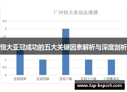 恒大亚冠成功的五大关键因素解析与深度剖析 恒大亚冠成功的五大关键因素解析与深度剖析