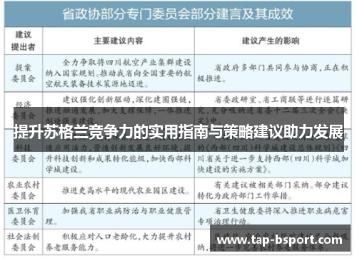 提升苏格兰竞争力的实用指南与策略建议助力发展
