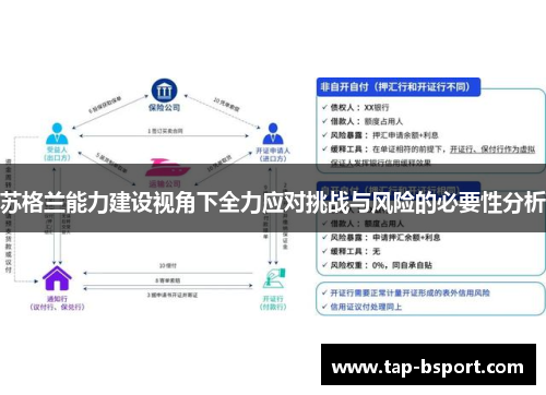苏格兰能力建设视角下全力应对挑战与风险的必要性分析