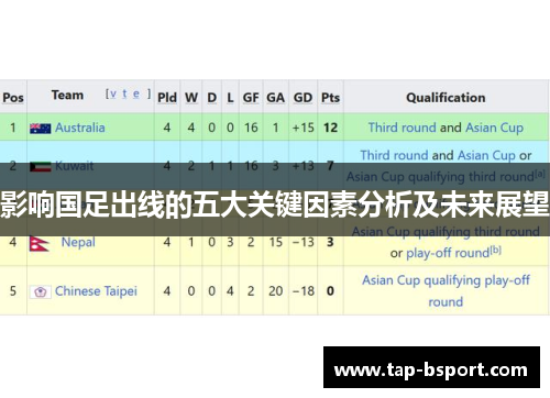 影响国足出线的五大关键因素分析及未来展望 影响国足出线的五大关键因素分析及未来展望