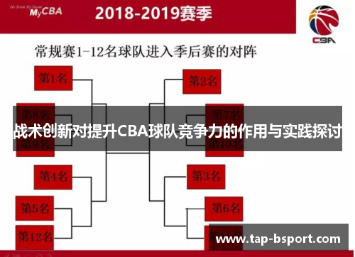 战术创新对提升CBA球队竞争力的作用与实践探讨