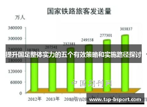 提升国足整体实力的五个有效策略和实施路径探讨 提升国足整体实力的五个有效策略和实施路径探讨