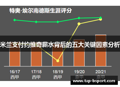 米兰支付约维奇薪水背后的五大关键因素分析 米兰支付约维奇薪水背后的五大关键因素分析