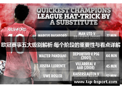 欧冠赛事五大级别解析 每个阶段的重要性与看点详解 欧冠赛事五大级别解析 每个阶段的重要性与看点详解