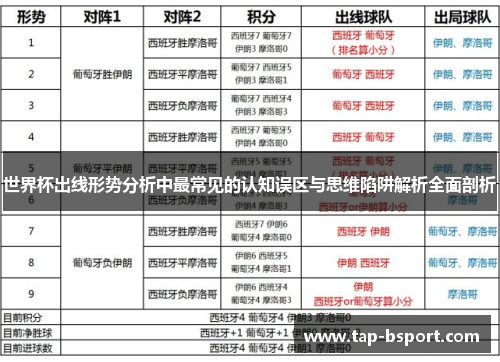 世界杯出线形势分析中最常见的认知误区与思维陷阱解析全面剖析 世界杯出线形势分析中最常见的认知误区与思维陷阱解析全面剖析