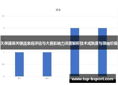 久保建英关键战表现评估与大赛影响力深度解析技术成熟度与领袖价值