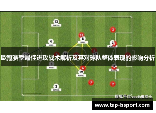 欧冠赛季最佳进攻战术解析及其对球队整体表现的影响分析 欧冠赛季最佳进攻战术解析及其对球队整体表现的影响分析