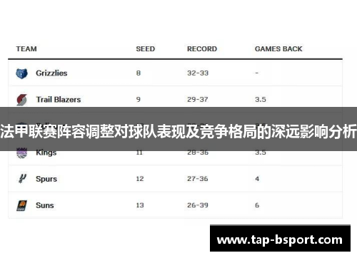 法甲联赛阵容调整对球队表现及竞争格局的深远影响分析