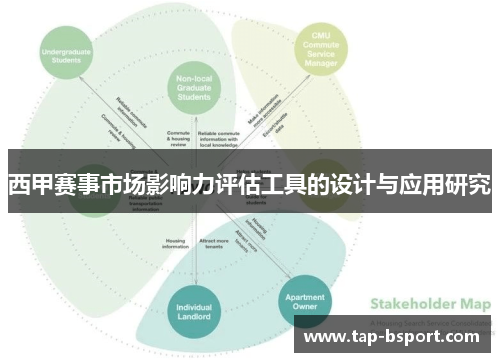 西甲赛事市场影响力评估工具的设计与应用研究 西甲赛事市场影响力评估工具的设计与应用研究