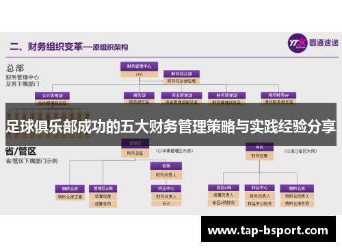 足球俱乐部成功的五大财务管理策略与实践经验分享 足球俱乐部成功的五大财务管理策略与实践经验分享