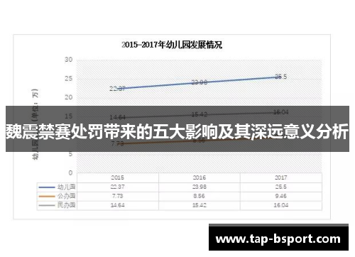 魏震禁赛处罚带来的五大影响及其深远意义分析